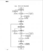 <b>温州市自然资源和规划局关于开展自然资源和规划“五多合一”改革的通知</b>