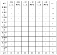 关于举办第四届苍南县朗诵大赛暨2018年“我爱诵诗文”教师、学生中华经典诗