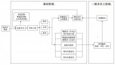 关于印发《嘉兴市南湖区高血压糖尿病全周期健康管理推进分级诊疗改革实施方