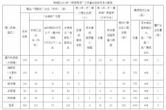 嘉兴市南湖区人民政府办公室关于印发《南湖区2019年“两退两进”工作要点》