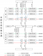 关于印发《余新镇农村生活垃圾分类处理工作实施方案（试行）》的通知 余政