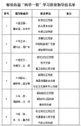 印发《关于在解放街道全体党员中开展“两学一做”学习教育的实施方案》的通