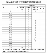 关于评选2014年度南湖区妇联系统年度先进的通知