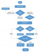 水工程建设规划同意书审核服务指南