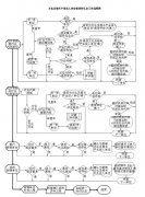 关于开展2012年文化及相关产业法人单位核查认定工作的通知