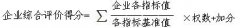 海盐县人民政府办公室关于工业企业亩产效益综合评价的实施意见