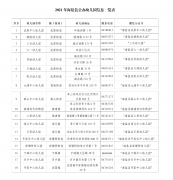 海盐县2021年公办幼儿园招生工作实施意见