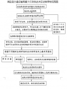 <b>关于印发《海盐县交通运输行政执法全过程记录制度（试行）》等制度的通知</b>