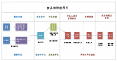 关于印发《海盐县落实食品安全抽检分离改革提升质量效益的实施方案》的通知