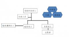 关于下发《海盐县医务社会工作试点实施方案》的通知