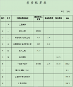 关于海盐县通元镇水旱灾害预防建设工程实施方案的批复