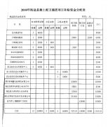关于拨付2010年测土配方施肥项目补助资金的通知