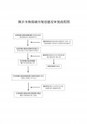 《关于进一步加强海绵城市规划建设管理工作的通知（征求意见稿）》公开征求
