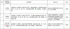 桐乡市民政局关于同意“吉黎路”等道路地名命名批复