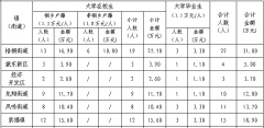 关于下拨2014年桐乡市全日制普通高等学校在校和应届毕业大学生入伍奖励的通