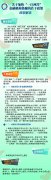 （图解）《关于加快“一江两岸”金融机构集聚的若干政策》政策解读