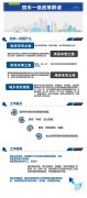 转载（图解）《绍兴市上虞区人民政府办公室关于推进“四未一低”土地消化利
