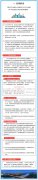 （图解）《绍兴市上虞区人民政府关于公布上虞区新一轮征地区片综合地价的通