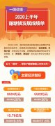 一图读懂2020上半年谢塘镇发展成绩单