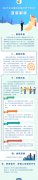 （图解）《关于企业重组政策的若干意见》政策解读