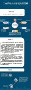 <b>（图解）《关于加强工业用地分割管理的实施意见(试行)》政策解读</b>