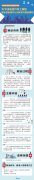 （图解）《绍兴市上虞区人民政府办公室关于印发绍兴市上虞区职业技能提升行