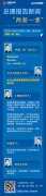 总理报告新词：“两新一重”