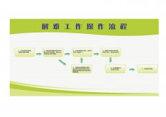 绍兴市上虞区企业解困办公室关于进一步规范和优化企业解难工作流程的通知