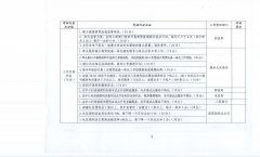 绍兴市上虞区人民政府办公室关于印发《绍兴市上虞区城乡商贸流通一体化建设