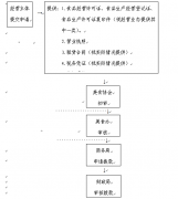 兰溪市人民政府办公室印发《关于加快兰溪美食产业发展的实施办法（试行）》