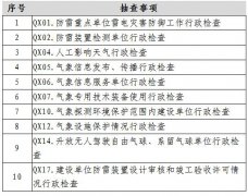 兰溪市气象局随机抽查事项清单