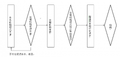 兰溪市科学技术局重大行政执法决定法制审核流程图