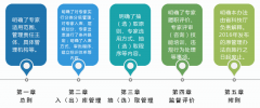 《浙江省科技专家库管理办法》政策解读