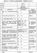 兰溪市住房和城乡建设局关于印发《兰溪市深入开展燃气安全网格化大排查大整