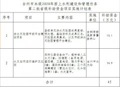 台州市本级2020年面上水利建设和管理任务第二批省级补...