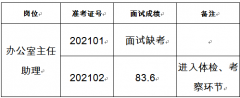 台州市高新技术创业服务中心有限公司公开招聘工作人员面试...