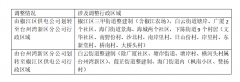 业务调整公告