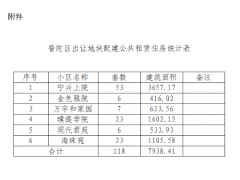 关于核定宁兴上院等6个小区配建公共租赁住房租金标准的批复