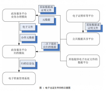 浙江省档案局关于印发《政务服务事项电子出证文件归档规范》的通...