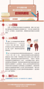 《关于调整完善被征地农民基本生活保障政策的通知》政策图解