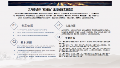 《义乌市试行“标准地”出让制度实施意见》政策图解