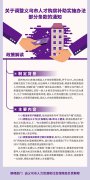 《关于调整〈义乌市人才购房补助实施办法〉部分条款的通知》政策图解