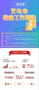 《二〇一九年政府工作报告》解读