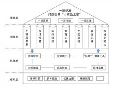 关于印发义乌标准城市建设规划（2019-2025年）的通知