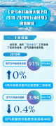 《义乌市打赢蓝天保卫战2019-2020年行动计划》政策图解