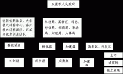 关于印发永康市现代农业装备高新区科创园建设方案的通知