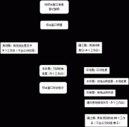 关于印发永康市投资项目审批“一窗受理集成服务”实施方案的通知