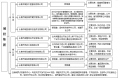 永康市人民政府办公室关于印发市属公益类国有企业下属公司整合重组方案的通