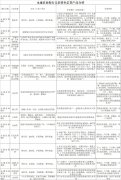永康增产保供政策超市（7）——永康农商银行支农特色信贷产品介绍