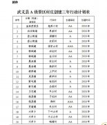 武义县A级景区村庄创建三年行动计划